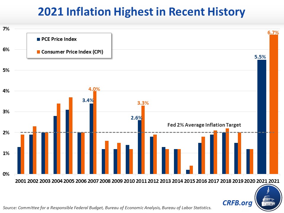 The 2021 U.S. Economy in Ten Charts20220224